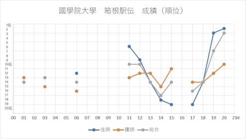 総合3位 博物館学を読む 守れ 文化財