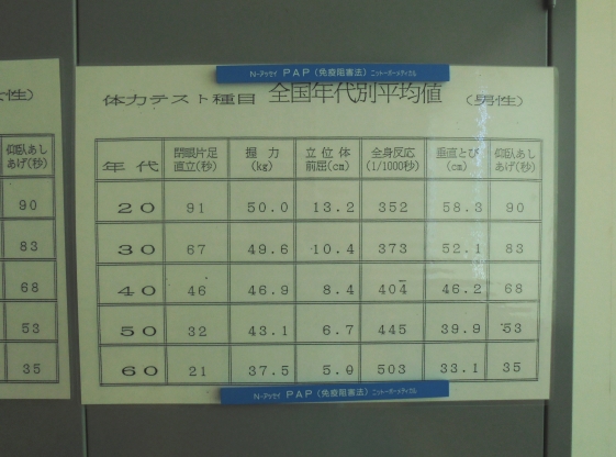 学芸員は体力 博物館学を読む 守れ 文化財